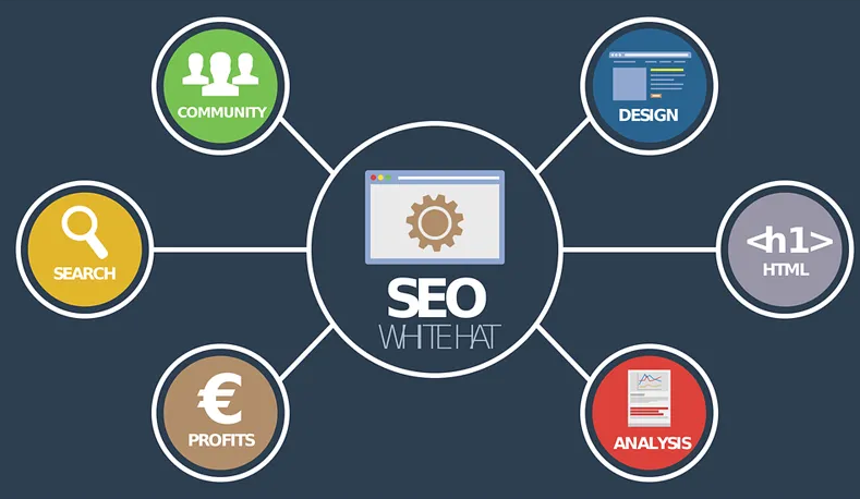 網站優化：如何讓網站排名靠前？分享五個實用技巧