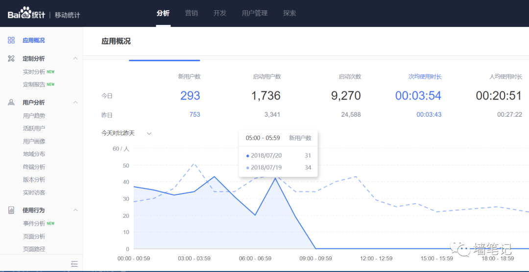 百度統計的優秀，讓很多公司汗顏！如何用百度統計給網站統計